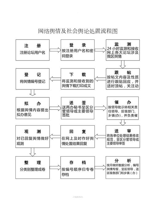网络舆情特质与构成要素_舆情定义及实务工作核心要义_舆情分析师好考吗