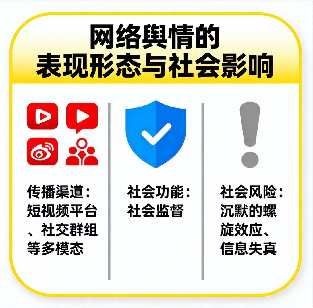 网络舆情特质与构成要素_舆情定义及实务工作核心要义_舆情分析师好考吗