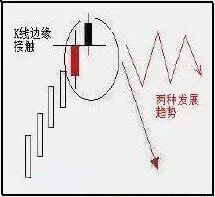下影线很长的阳线_股票投资技巧_乌云盖顶线应用