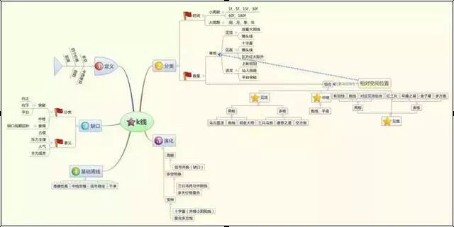 乌云盖顶线应用_下影线很长的阳线_股票投资技巧
