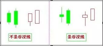 股票投资技巧_乌云盖顶线应用_下影线很长的阳线