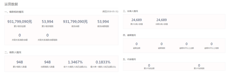 P2P平台信息披露机制防范金融诈骗_唐小僧P2P平台庞氏骗局安全闸_庞氏骗局理财