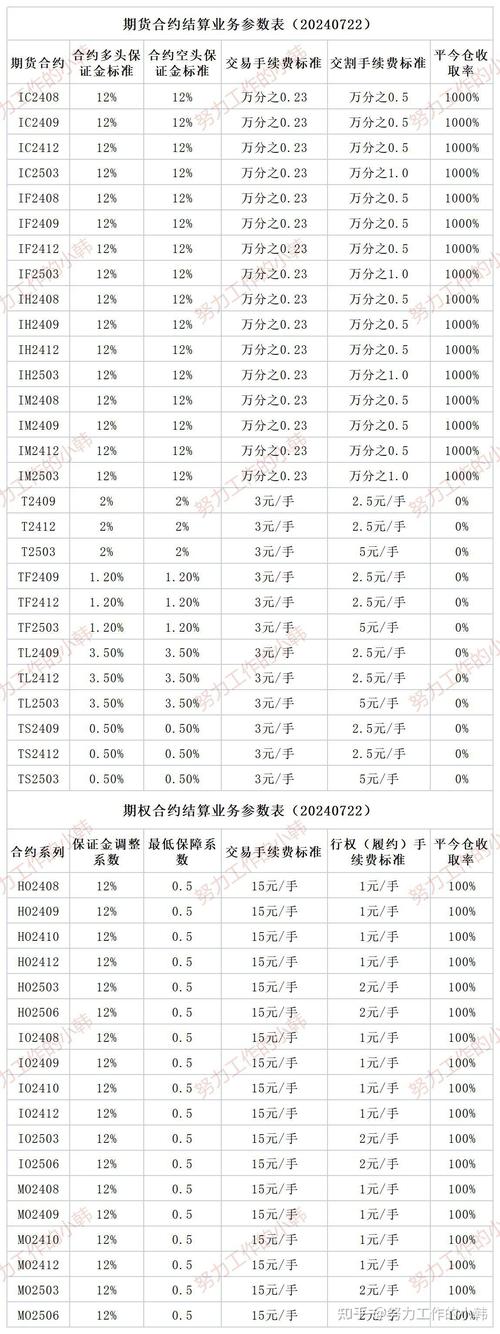 买一手股指期货要多少钱？保证金、杠杆和成本全解析