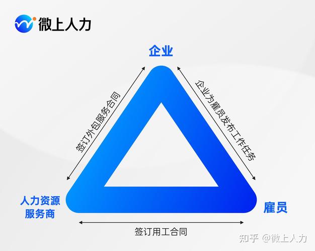 互联网大厂热衷的人力资源外包，真能为企业省钱？传统成本咋算？