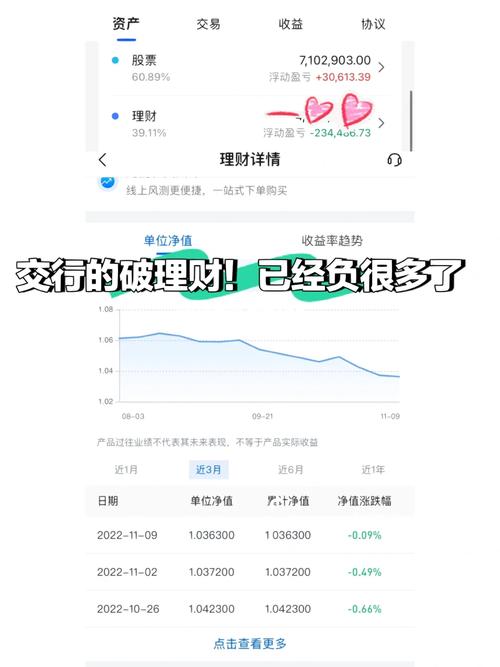 交行理财产品零收益遭投诉，分级基金暴跌致巨亏过亿
