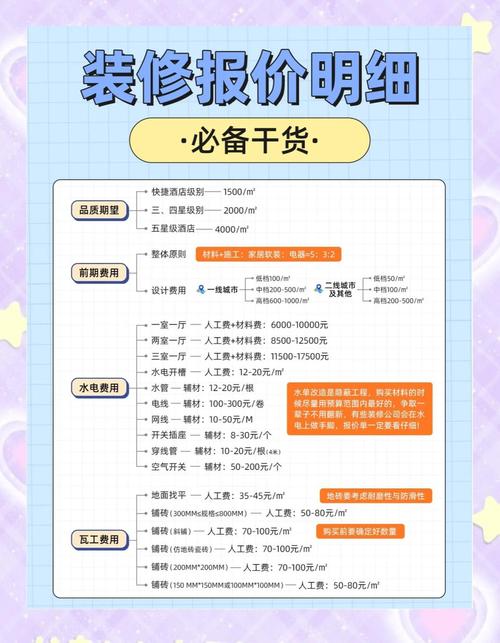 装修公司的营销好做吗_装修全包陷阱_蜡笔装修报价计算器