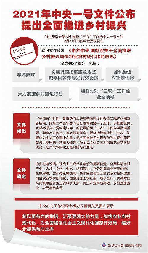 关于贯彻落实党的二十大精神推进乡村振兴的实施意见
