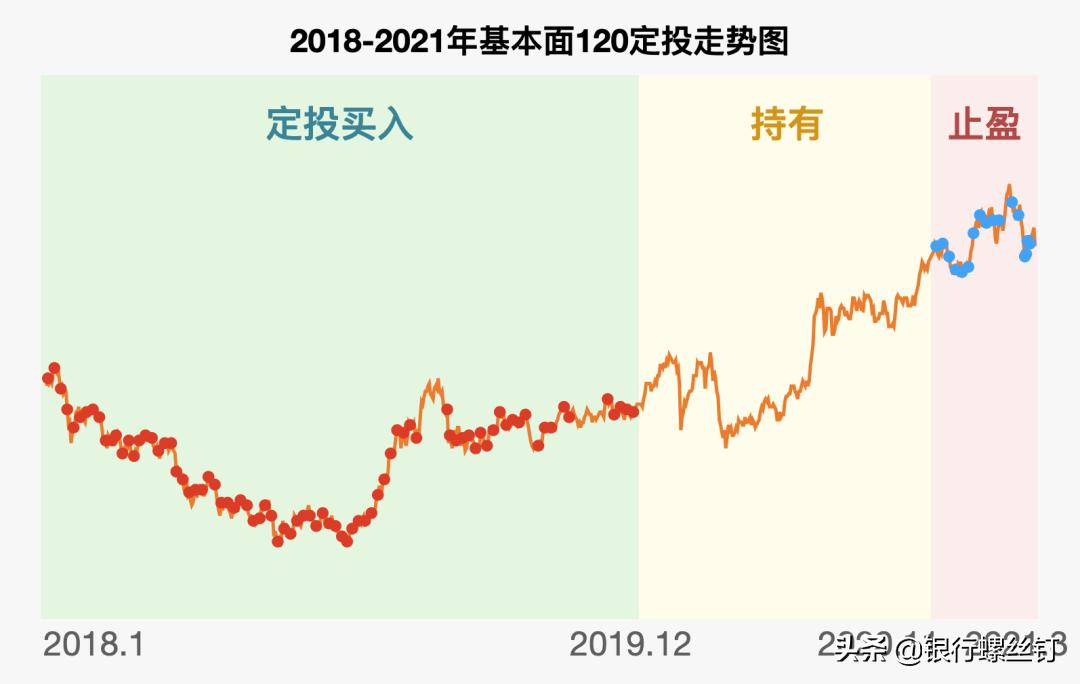 投资股票基金有复利吗？三种复利形式你知道吗？