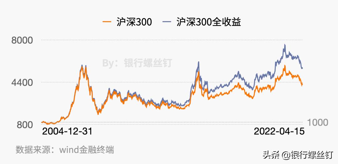 百赚利滚利版基金代码_投资股票基金复利效应_低买高卖盈利再投入