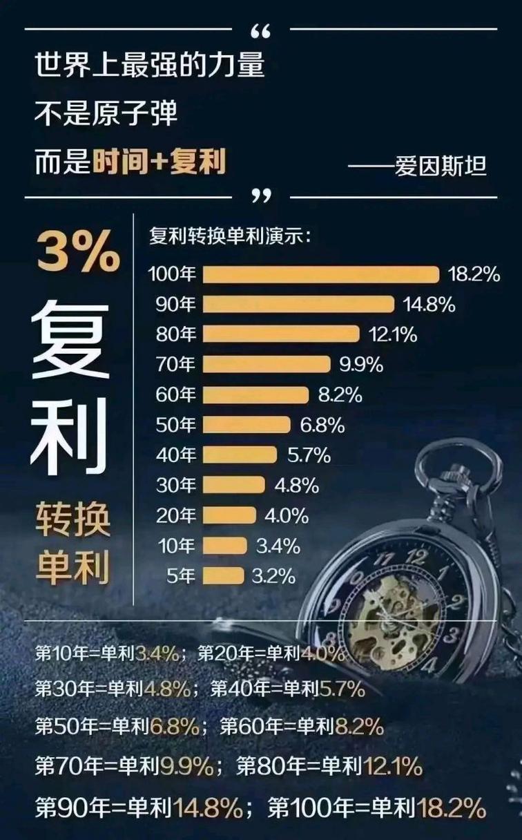 投资股票基金复利效应_百赚利滚利版基金代码_低买高卖盈利再投入