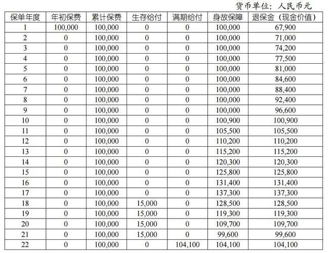 保险佣金怎么算？寿险、产险、车险提成比例大不同