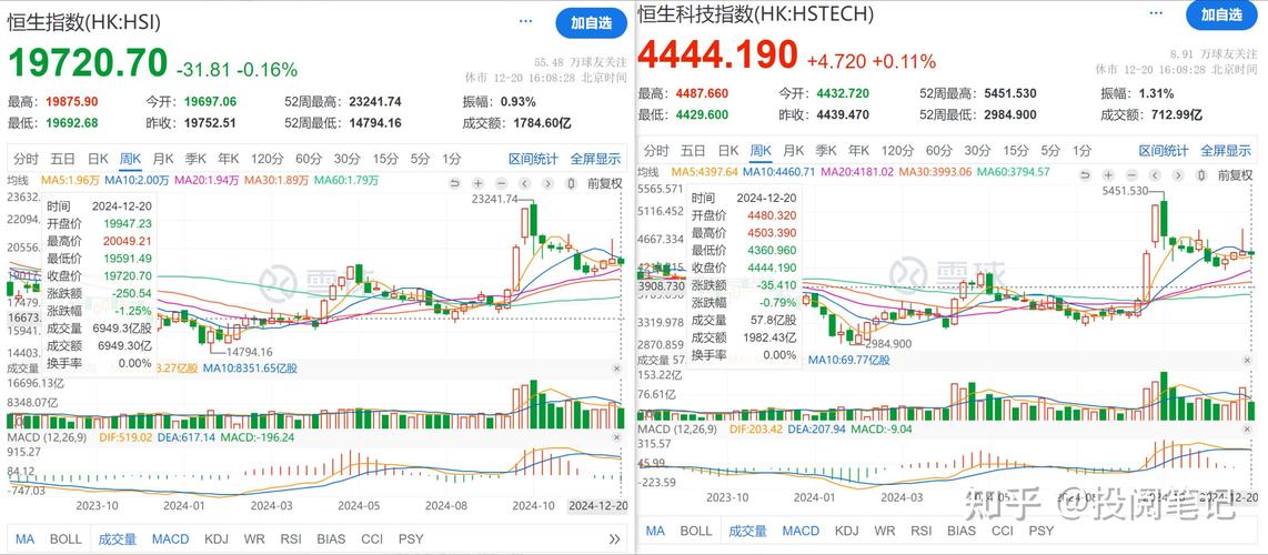 上周A股连跌超8%！慢牛行情下老股民缘何盯上港股？