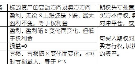 金融工程2012 - 13第一学期第九章：期权与期权市场详解