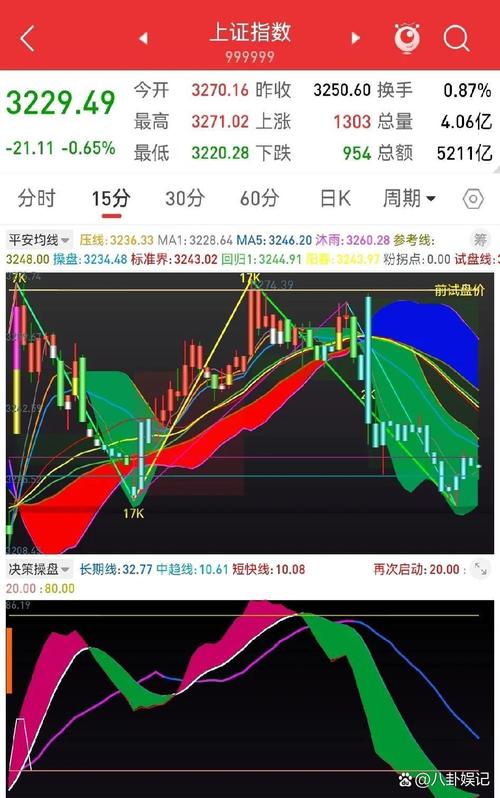 今日大盘走势深度解析与预测，市场格局及技术指标全解读