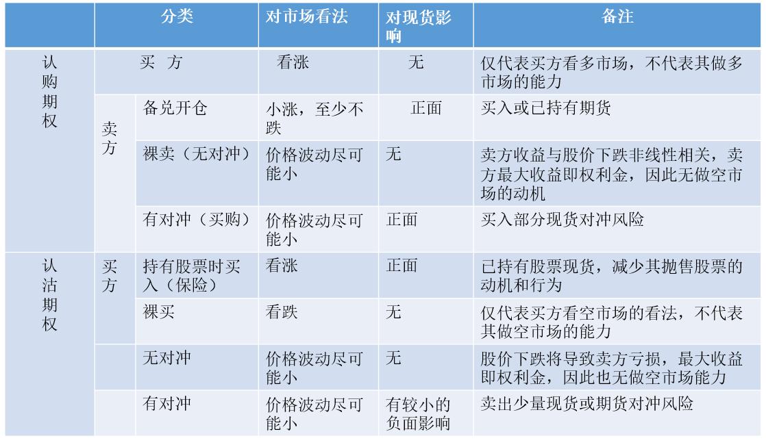 原始股与期权的区别_股票期权经济功能_期权对个人投资者的功能
