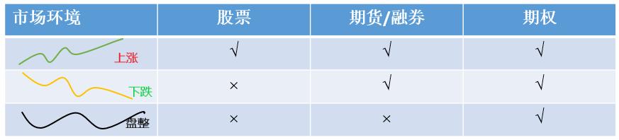 股票期权经济功能_原始股与期权的区别_期权对个人投资者的功能
