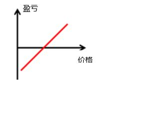 股票期权经济功能_期权对个人投资者的功能_原始股与期权的区别