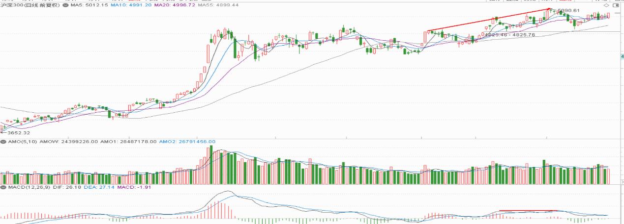原始股与期权的区别_期权对个人投资者的功能_股票期权经济功能