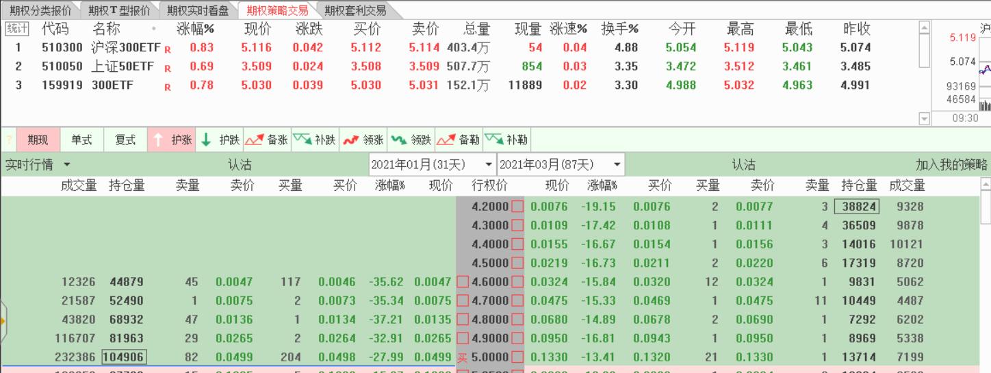原始股与期权的区别_股票期权经济功能_期权对个人投资者的功能