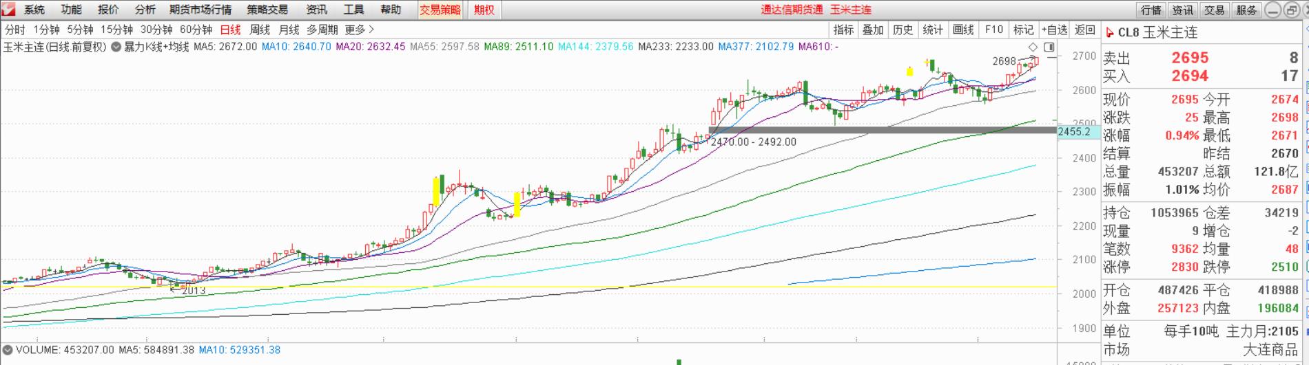 股票期权经济功能_原始股与期权的区别_期权对个人投资者的功能