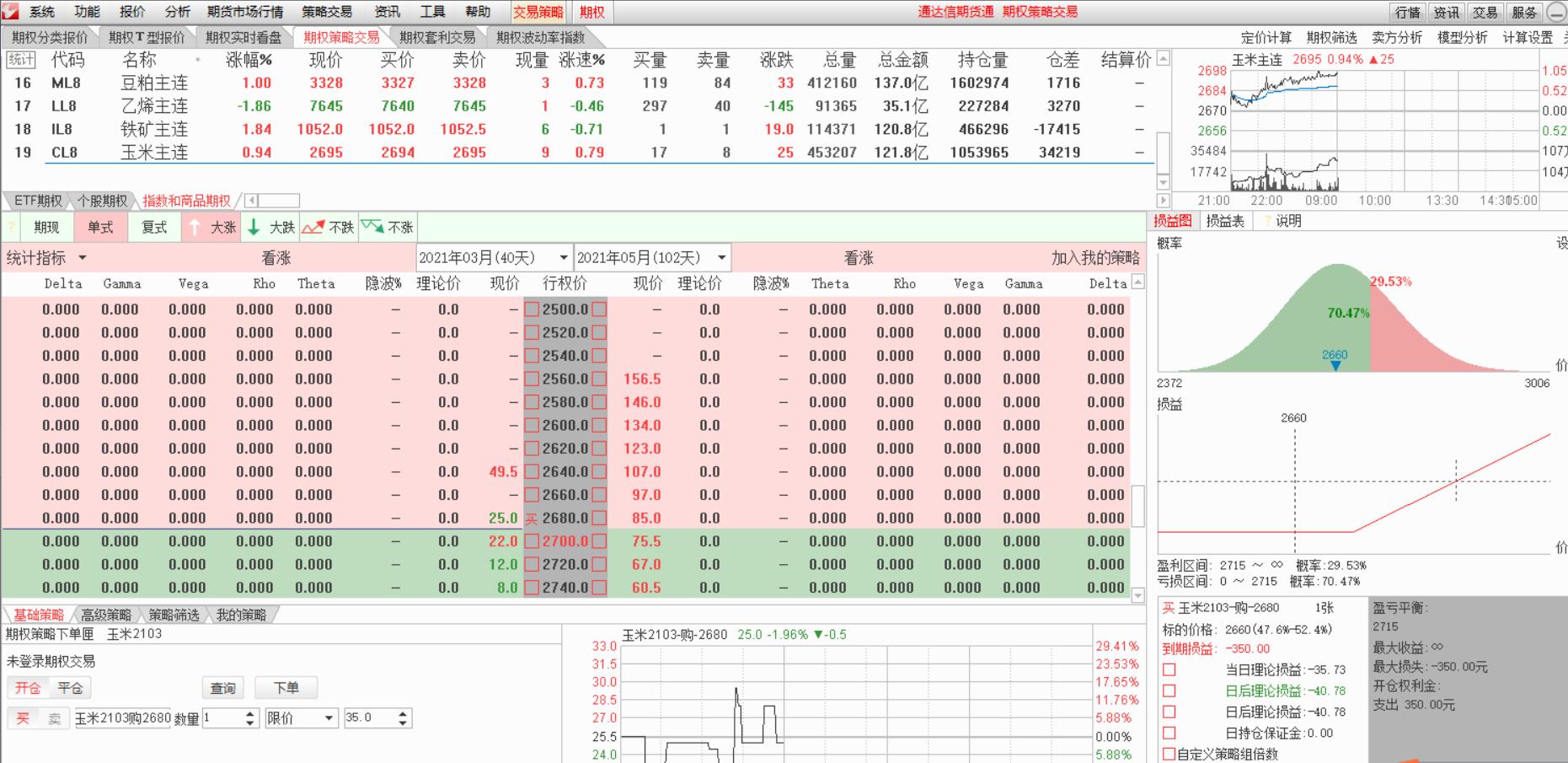 股票期权经济功能_期权对个人投资者的功能_原始股与期权的区别