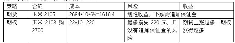 原始股与期权的区别_股票期权经济功能_期权对个人投资者的功能