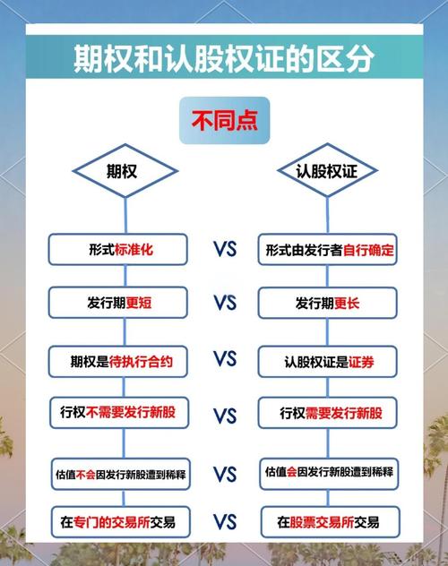 期权与期货区别_原始股与期权的区别_期权和期货知识点