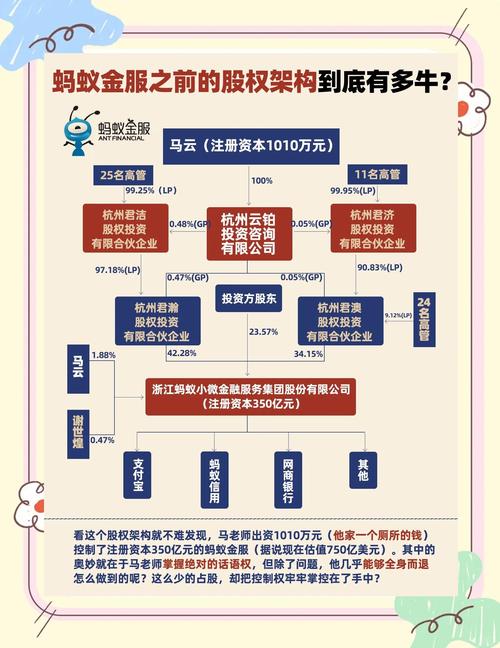 靠谱公司期权与财富自由_原始股与期权的区别_蚂蚁集团期权收益