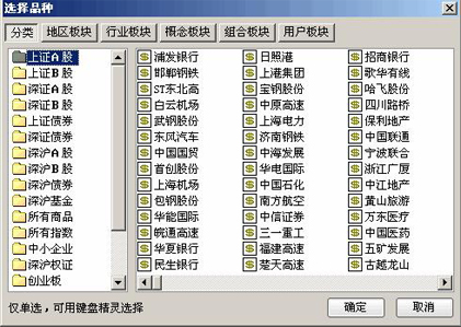选择品种快捷指南：CTRL+S系统操作+六大板块解析，助你高效管理股票