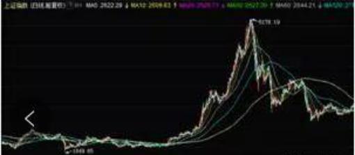 越声财富（YSLC168888）：炒股技术精髓之趋势为王，你知道吗？