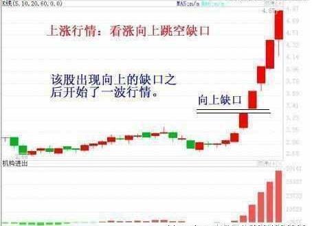趋势为王KDJMACD_上涨尽头线_技术分析炒股技巧