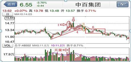 上涨尽头线_技术分析炒股技巧_趋势为王KDJMACD