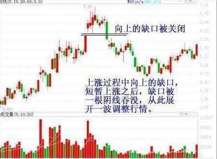 趋势为王KDJMACD_上涨尽头线_技术分析炒股技巧