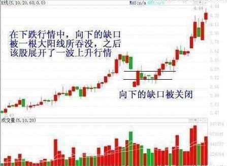 上涨尽头线_技术分析炒股技巧_趋势为王KDJMACD