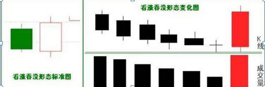 趋势为王KDJMACD_技术分析炒股技巧_上涨尽头线