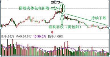 趋势为王KDJMACD_技术分析炒股技巧_上涨尽头线