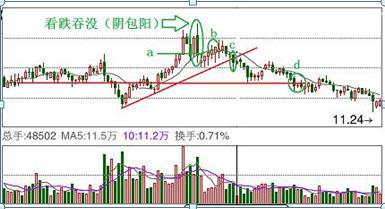 趋势为王KDJMACD_上涨尽头线_技术分析炒股技巧
