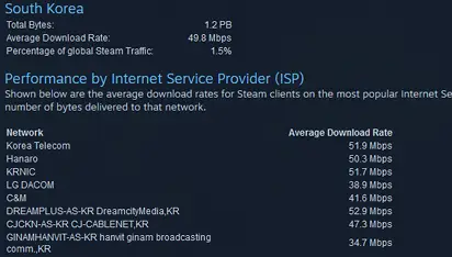 Steam下载速度慢怎么办？快试试这两个超实用的解决办法