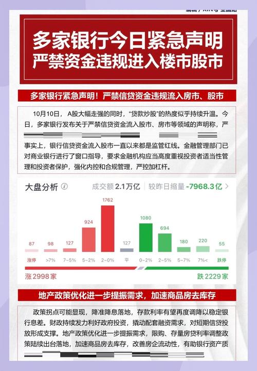 国庆前后股市火热资金入场，监管发声仍难阻信贷资金违规入股市？