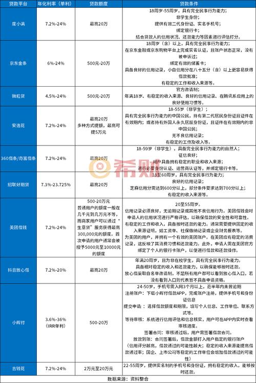 网贷好贷款_2025必看网货贷款平台攻略_十大网货贷款平台推荐
