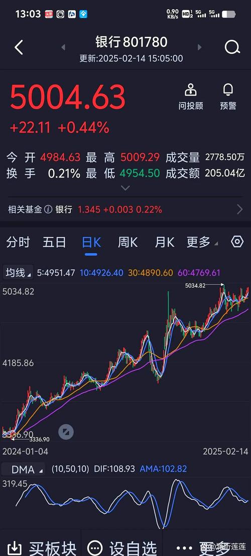 年报期A股市场风险机会并存_银行股V型反转微盘股走势分析_下周银行股走势预测