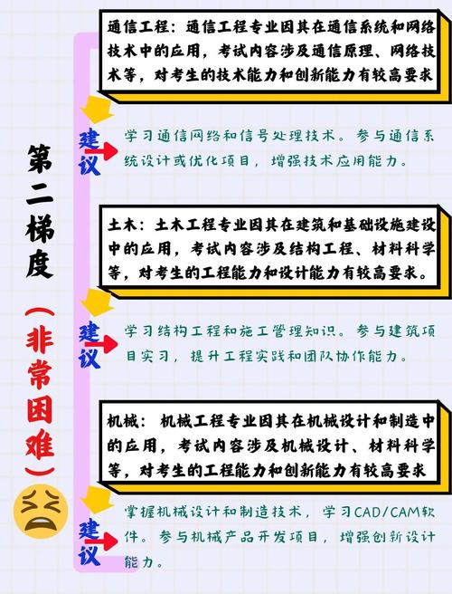 人力资源管理专业考研难度低？这些原因你知道吗？