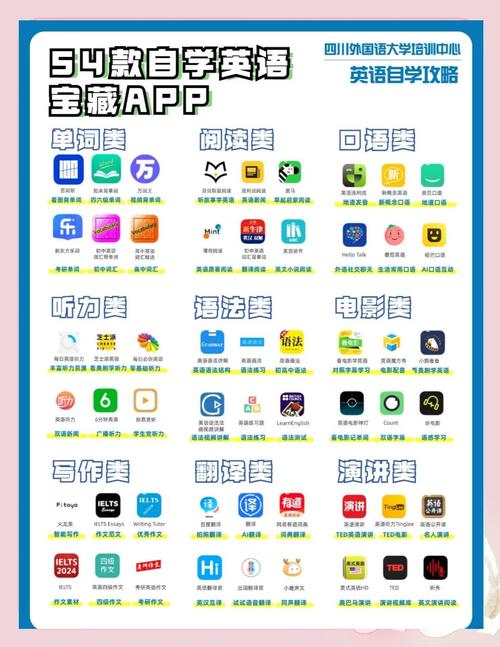 互联网普及下英语学习超方便，零基础学英语app哪个好？