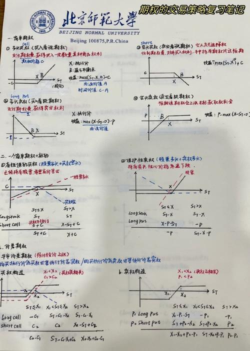 期权、期货及其他衍生产品读书笔记：什么是衍生产品？从4000年历史到现代风险管理