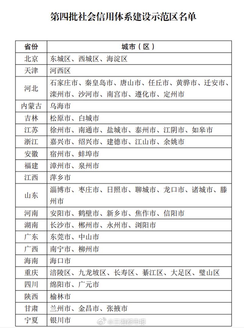 企业信用评价大数据平台_地方信用_全国企业信用大数据服务平台地方分平台