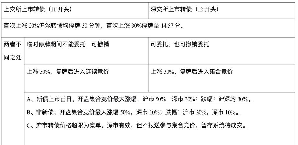 沪深交易所可转债适用交易规则整理（2018 年 8 月 20 日起）