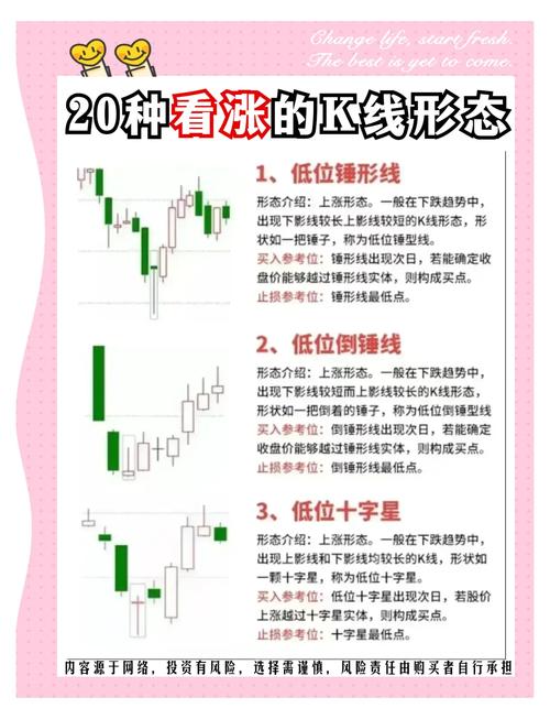 外汇黄金实战15种卖出信号精华，十字线、孕育线、上吊阳线等必知