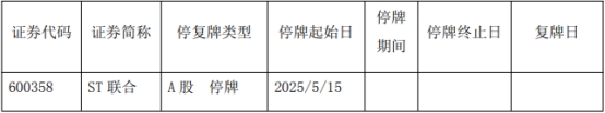 ST联合停牌公告_发行股份购买资产涨停_ST联合涨停原因