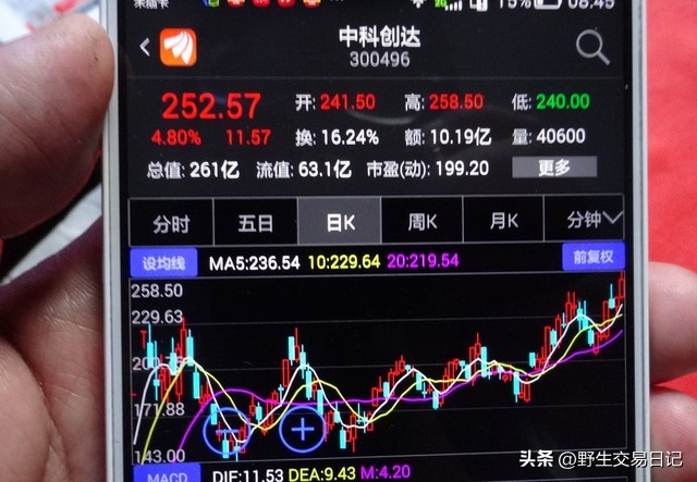 做股票配资的一个月能做多少钱_交易系统构建_股票交易资金管理