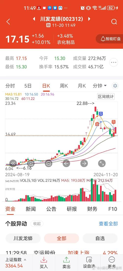 A股投资者莫把涨停股当唯一！它不代表中长期价值变化
